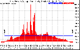 Solar PV/Inverter Performance Inverter Power Output