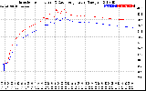 Solar PV/Inverter Performance Inverter Operating Temperature