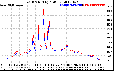 Solar PV/Inverter Performance Photovoltaic Panel Power Output