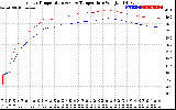 Solar PV/Inverter Performance Inverter Operating Temperature