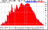 Solar PV/Inverter Performance Solar Radiation & Effective Solar Radiation per Minute