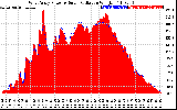 Solar PV/Inverter Performance West Array Power Output & Solar Radiation