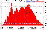 Solar PV/Inverter Performance West Array Actual & Running Average Power Output