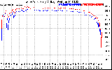 Solar PV/Inverter Performance Photovoltaic Panel Voltage Output