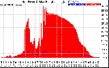 Solar PV/Inverter Performance Grid Power & Solar Radiation