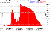 Solar PV/Inverter Performance Inverter Power Output