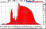 Solar PV/Inverter Performance West Array Power Output & Solar Radiation