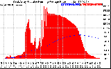 Solar PV/Inverter Performance West Array Actual & Running Average Power Output