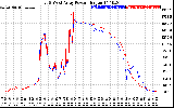 Solar PV/Inverter Performance Photovoltaic Panel Power Output