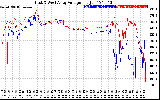 Solar PV/Inverter Performance Photovoltaic Panel Voltage Output