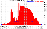 Solar PV/Inverter Performance East Array Power Output & Solar Radiation