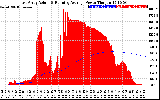 Solar PV/Inverter Performance East Array Actual & Running Average Power Output