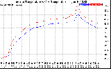 Solar PV/Inverter Performance Inverter Operating Temperature