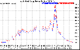 Solar PV/Inverter Performance Photovoltaic Panel Power Output