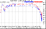 Solar PV/Inverter Performance Photovoltaic Panel Voltage Output