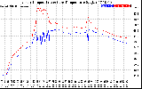 Solar PV/Inverter Performance Inverter Operating Temperature