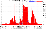 Solar PV/Inverter Performance Grid Power & Solar Radiation