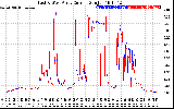 Solar PV/Inverter Performance Photovoltaic Panel Current Output