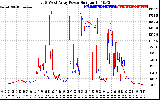 Solar PV/Inverter Performance Photovoltaic Panel Power Output