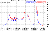 Solar PV/Inverter Performance Photovoltaic Panel Power Output