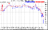 Solar PV/Inverter Performance Photovoltaic Panel Voltage Output