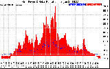 Solar PV/Inverter Performance Grid Power & Solar Radiation