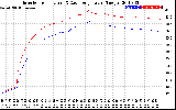 Solar PV/Inverter Performance Inverter Operating Temperature