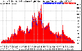 Solar PV/Inverter Performance Solar Radiation & Effective Solar Radiation per Minute