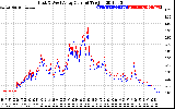 Solar PV/Inverter Performance Photovoltaic Panel Current Output