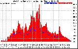 Solar PV/Inverter Performance West Array Power Output & Solar Radiation