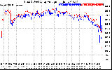 Solar PV/Inverter Performance Photovoltaic Panel Voltage Output