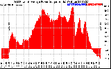 Solar PV/Inverter Performance Inverter Power Output