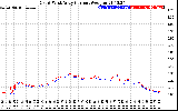 Solar PV/Inverter Performance Photovoltaic Panel Current Output