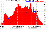 Solar PV/Inverter Performance West Array Actual & Running Average Power Output