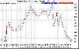 Solar PV/Inverter Performance Photovoltaic Panel Power Output