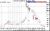 Solar PV/Inverter Performance Photovoltaic Panel Power Output