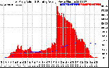 Solar PV/Inverter Performance East Array Actual & Running Average Power Output