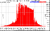 Solar PV/Inverter Performance Inverter Power Output