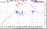 Solar PV/Inverter Performance Inverter Operating Temperature