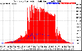 Solar PV/Inverter Performance West Array Power Output & Solar Radiation