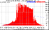 Solar PV/Inverter Performance West Array Actual & Running Average Power Output