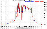 Solar PV/Inverter Performance Photovoltaic Panel Power Output