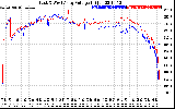 Solar PV/Inverter Performance Photovoltaic Panel Voltage Output