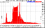 Solar PV/Inverter Performance Inverter Power Output