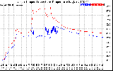 Solar PV/Inverter Performance Inverter Operating Temperature