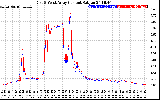 Solar PV/Inverter Performance Photovoltaic Panel Current Output