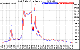 Solar PV/Inverter Performance Photovoltaic Panel Power Output