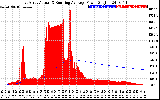 Solar PV/Inverter Performance East Array Actual & Running Average Power Output