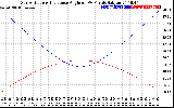 Solar PV/Inverter Performance Sun Altitude Angle & Sun Incidence Angle on PV Panels