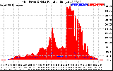 Solar PV/Inverter Performance Grid Power & Solar Radiation